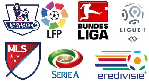 Top 10 Best (Soccer) Football Leagues In World [Update]