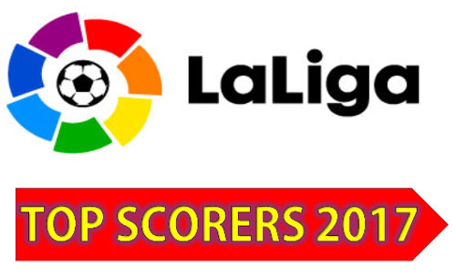 La Liga Top Scorers (Latest Update)