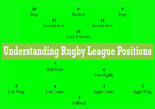 Rugby League Positions – Backs, Forwards, and Interchange
